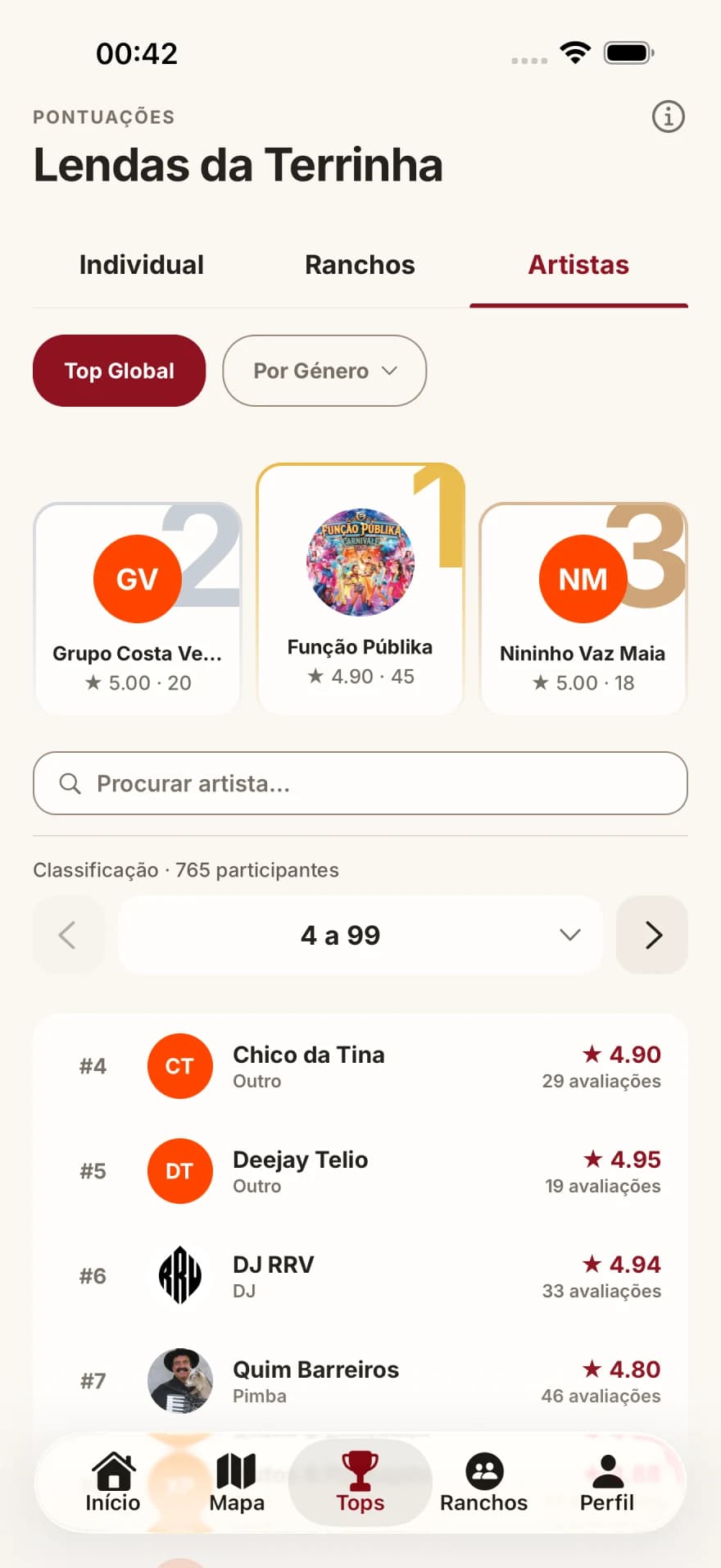 Ranking de artistas na BindePaFesta