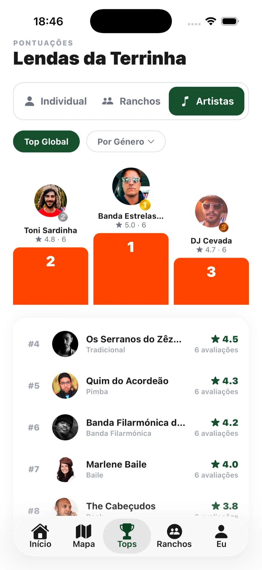 Top de artistas na app